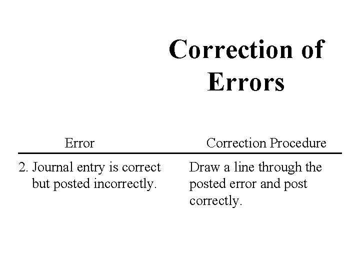 Correction of Errors Error 1. Journal entry is correct incorrect 2. not posted. but