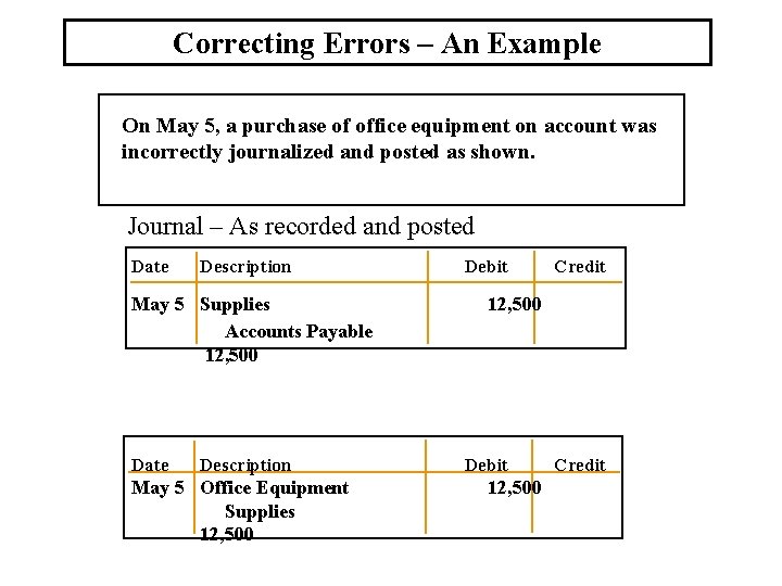 Correcting Errors – An Example On May 5, a purchase of office equipment on Correcting Errors – An Example On May 5, a purchase of office equipment on