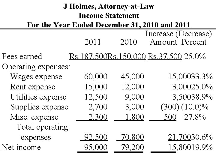 J Holmes, Attorney-at-Law Income Statement For the Year Ended December 31, 2010 and 2011 J Holmes, Attorney-at-Law Income Statement For the Year Ended December 31, 2010 and 2011