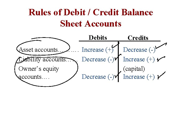 Rules of Debit / Credit Balance Sheet Accounts Debits Asset accounts………. Increase (+) Liability