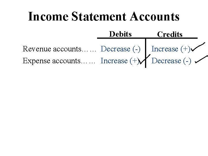 Income Statement Accounts Debits Revenue accounts…… Decrease (-) Expense accounts…… Increase (+) Credits Increase