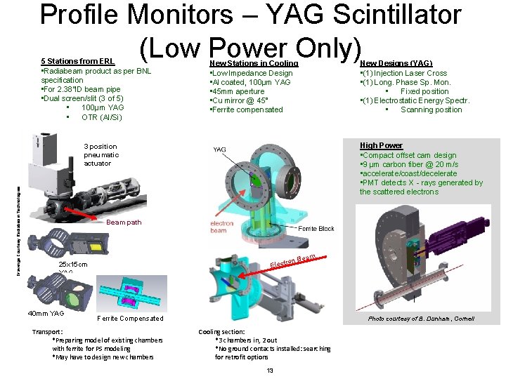 Profile Monitors – YAG Scintillator (Low Power Only) 5 Stations from ERL • Radiabeam