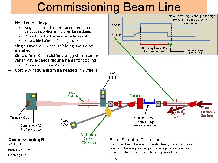 Commissioning Beam Line – Need dump design • May need to kick beam out