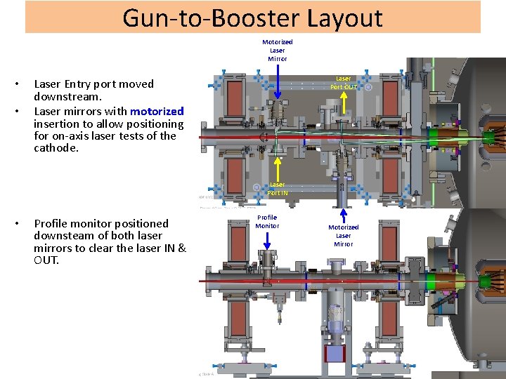 Gun-to-Booster Layout Motorized Laser Mirror • • Laser Port OUT Laser Entry port moved