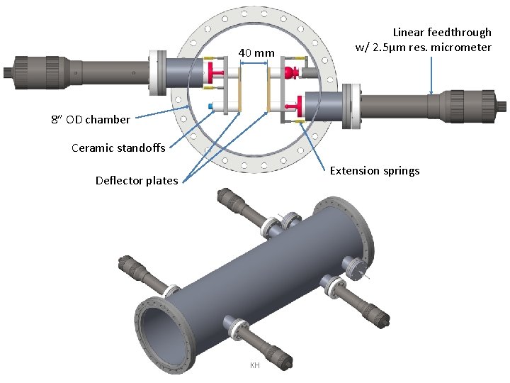 40 mm Linear feedthrough w/ 2. 5μm res. micrometer 8” OD chamber Ceramic standoffs
