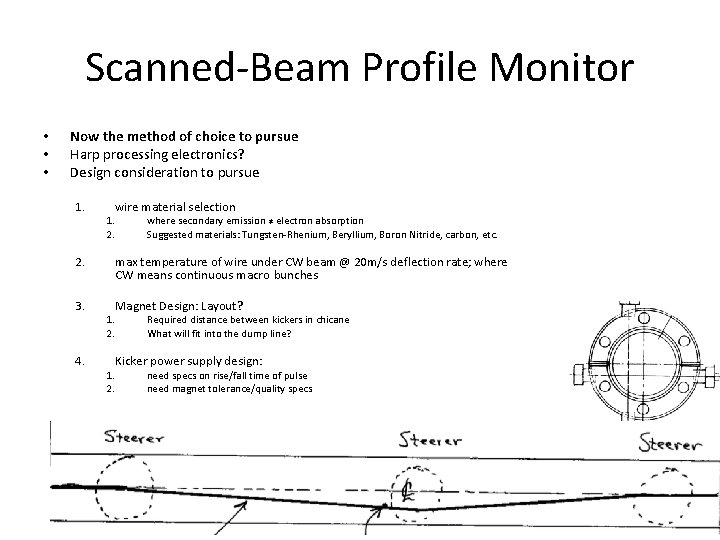 Scanned-Beam Profile Monitor • • • Now the method of choice to pursue Harp