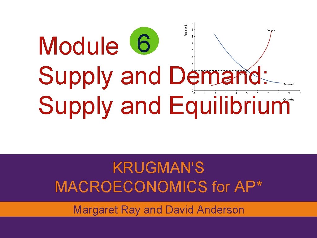 Module 6 Supply and Demand: Supply and Equilibrium KRUGMAN'S MACROECONOMICS for AP* Margaret Ray