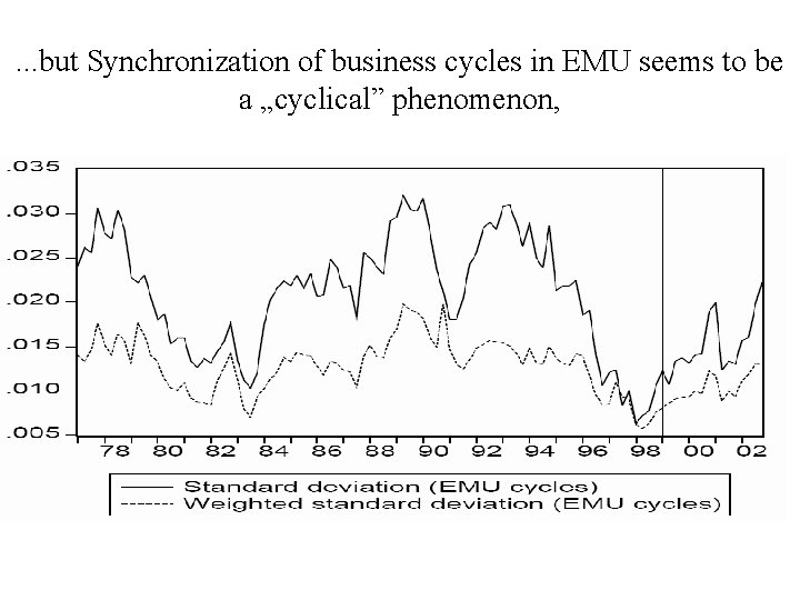 . . . but Synchronization of business cycles in EMU seems to be a