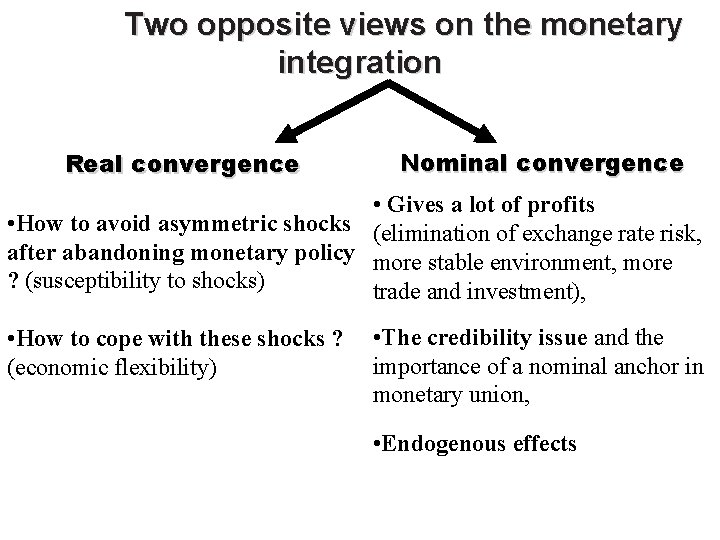 Two opposite views on the monetary integration Real convergence Nominal convergence • Gives a