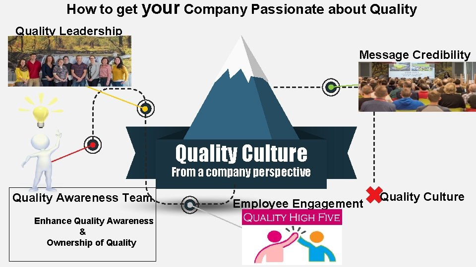 How to get your Company Passionate about Quality Leadership Message Credibility Quality Culture From