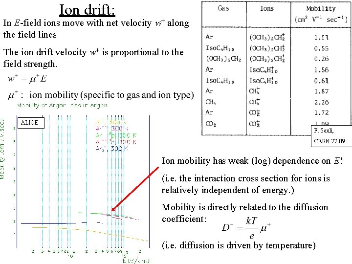 Ion drift: In E-field ions move with net velocity w+ along the field lines
