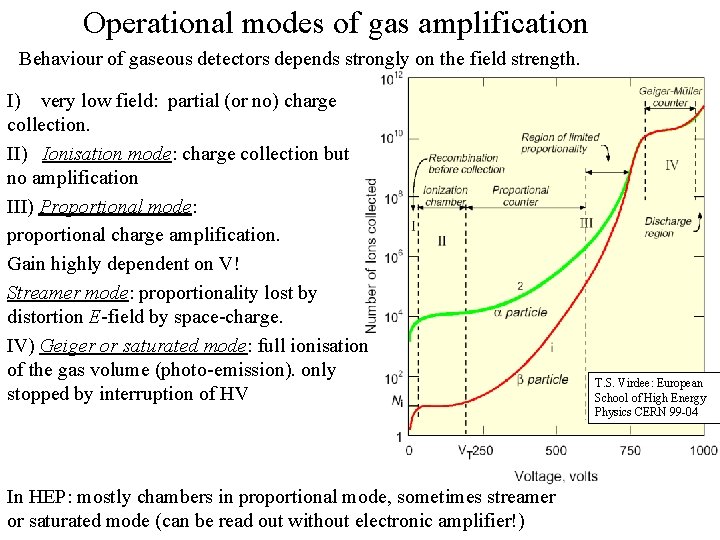 Operational modes of gas amplification Behaviour of gaseous detectors depends strongly on the field