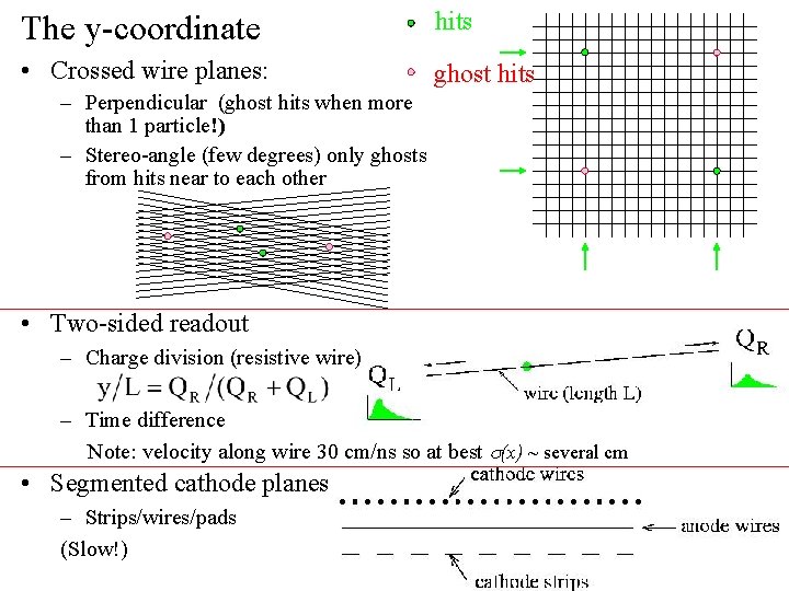 The y-coordinate hits • Crossed wire planes: ghost hits – Perpendicular (ghost hits when