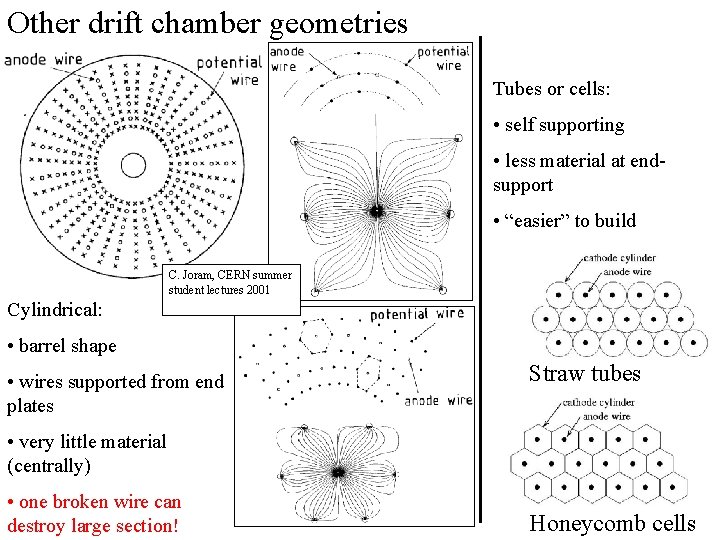 Other drift chamber geometries Tubes or cells: • self supporting • less material at