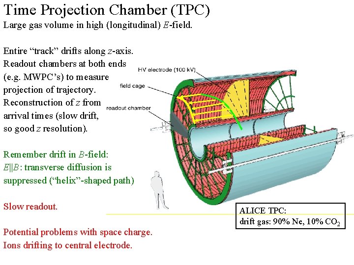 Time Projection Chamber (TPC) Large gas volume in high (longitudinal) E-field. Entire “track” drifts