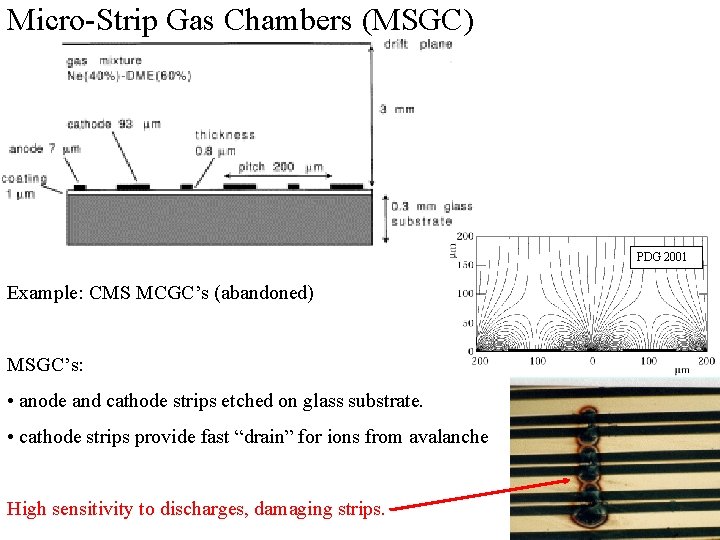 Micro-Strip Gas Chambers (MSGC) PDG 2001 Example: CMS MCGC’s (abandoned) MSGC’s: • anode and