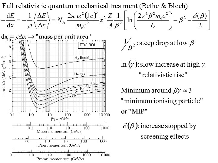 Full relativistic quantum mechanical treatment (Bethe & Bloch) PDG 2001 