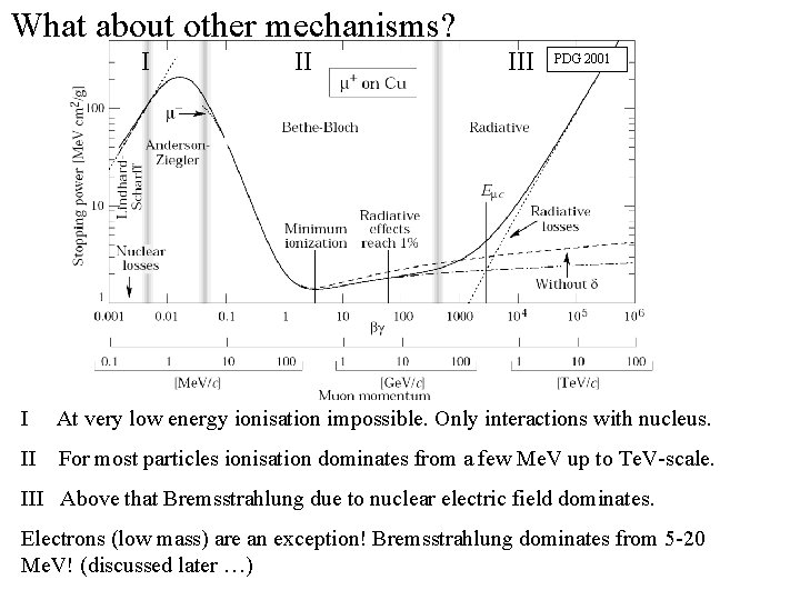 What about other mechanisms? I II III PDG 2001 I At very low energy