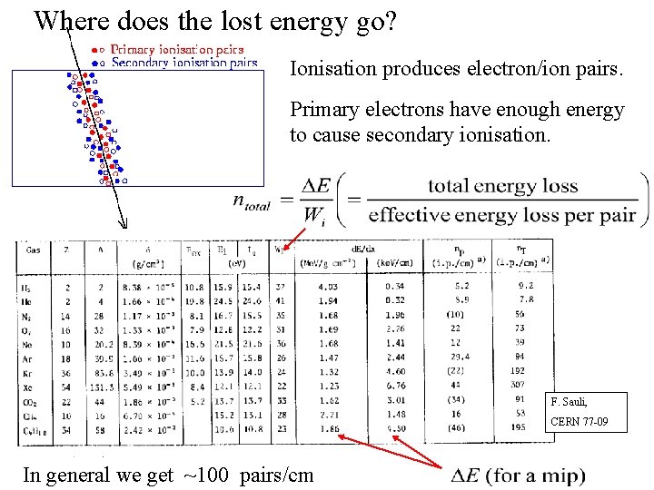 Where does the lost energy go? Ionisation produces electron/ion pairs. Primary electrons have enough