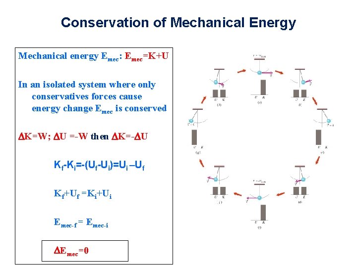 Conservation of Mechanical Energy Mechanical energy Emec: Emec=K+U In an isolated system where only