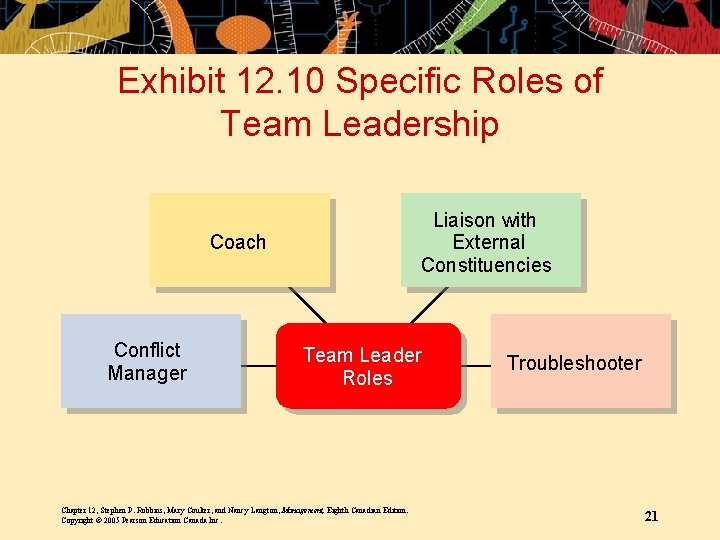 Exhibit 12. 10 Specific Roles of Team Leadership Liaison with External Constituencies Coach Conflict