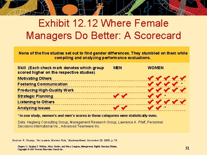 Exhibit 12. 12 Where Female Managers Do Better: A Scorecard None of the five