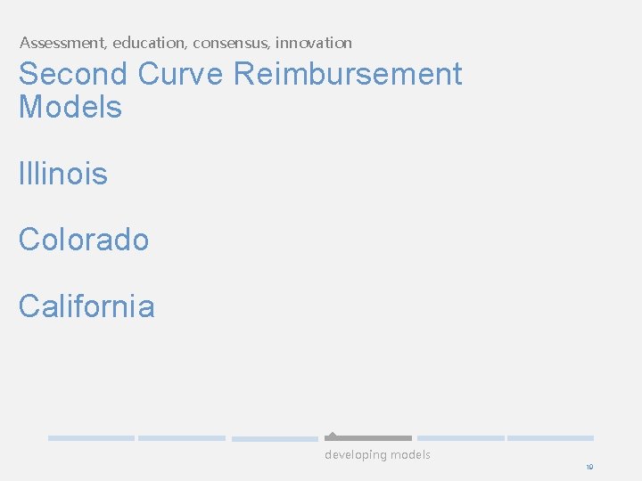 Assessment, education, consensus, innovation Second Curve Reimbursement Models Illinois Colorado California developing models 19