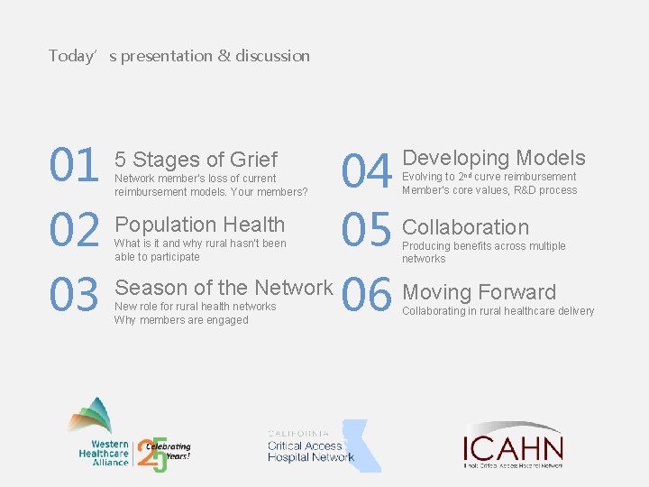 Today’s presentation & discussion 01 04 Population Health Collaboration 02 05 Season of the
