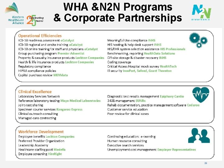 WHA &N 2 N Programs & Corporate Partnerships 28 