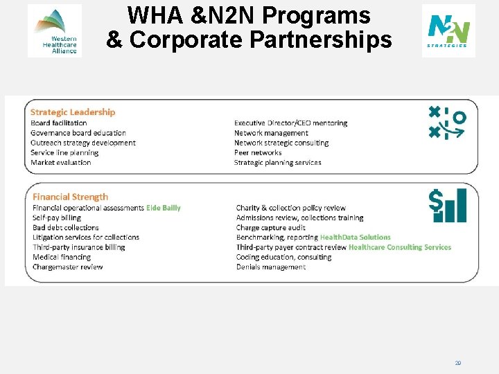 WHA &N 2 N Programs & Corporate Partnerships 29 