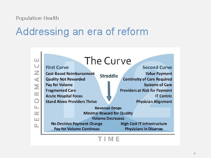 Population Health Addressing an era of reform 8 