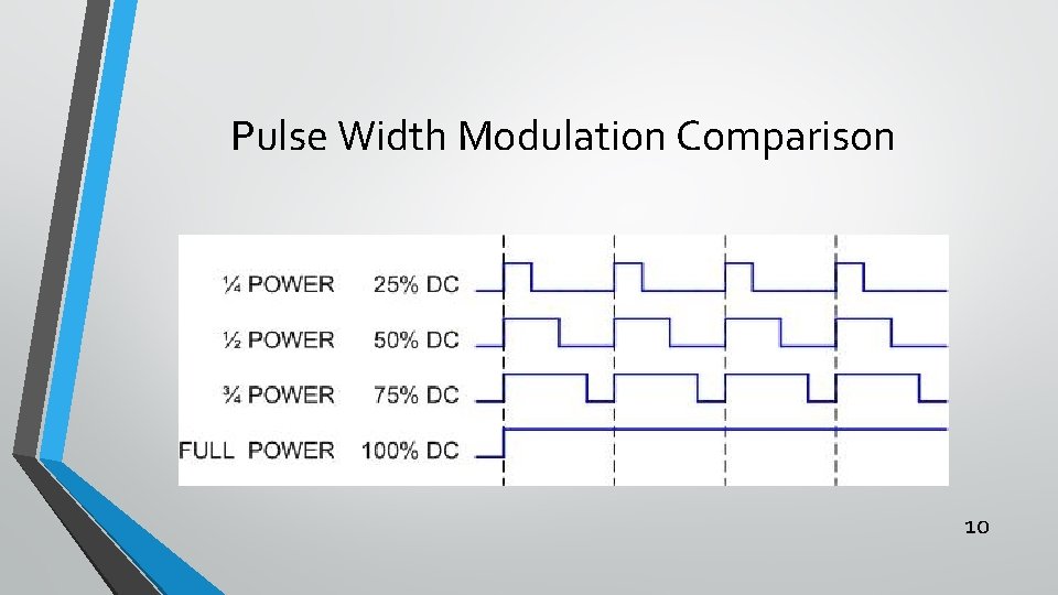 Pulse Width Modulation Comparison 10 Pulse Width Modulation Comparison 10
