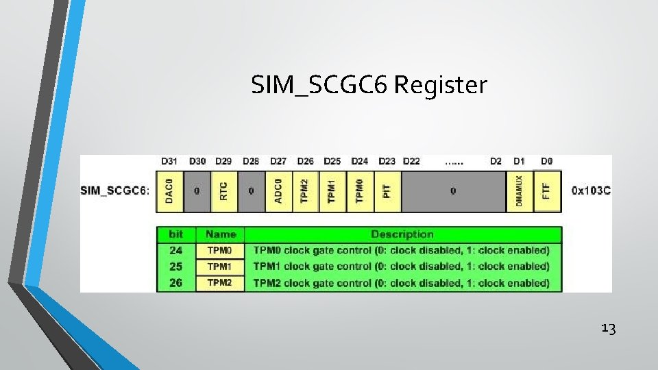 SIM_SCGC 6 Register 13 SIM_SCGC 6 Register 13