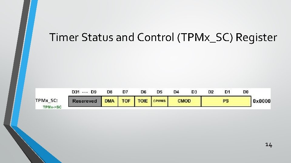 Timer Status and Control (TPMx_SC) Register 14 Timer Status and Control (TPMx_SC) Register 14