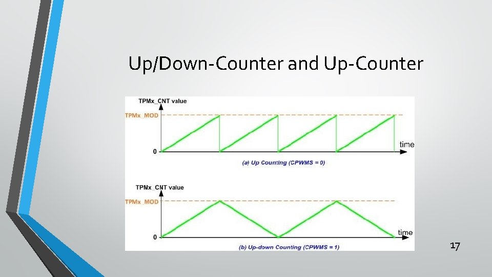 Up/Down-Counter and Up-Counter 17 Up/Down-Counter and Up-Counter 17