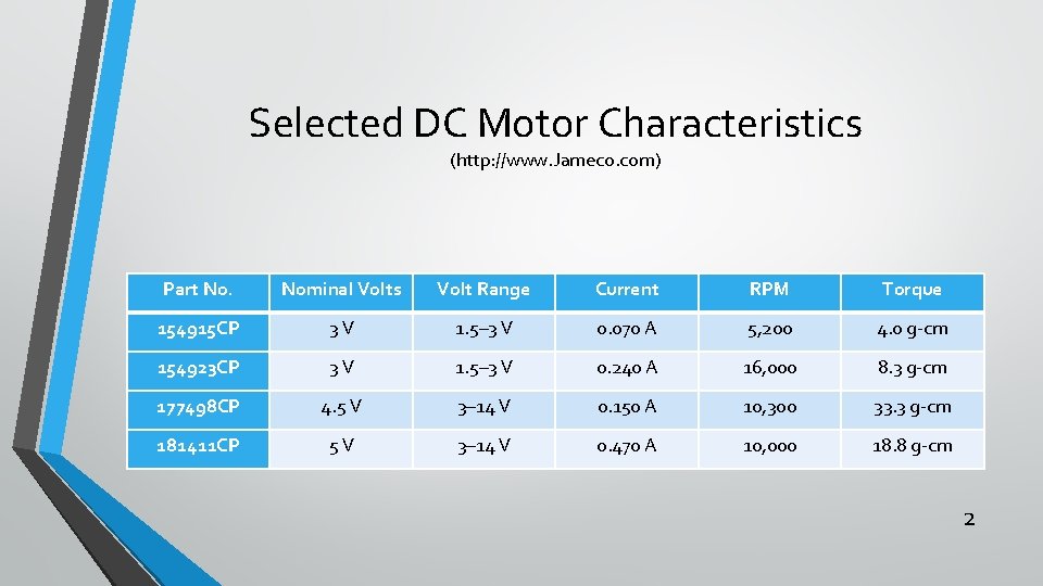 Selected DC Motor Characteristics (http: //www. Jameco. com) Part No. Nominal Volts Volt Range Selected DC Motor Characteristics (http: //www. Jameco. com) Part No. Nominal Volts Volt Range