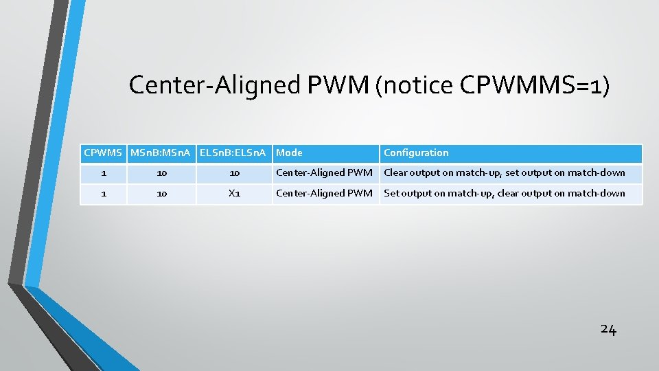 Center-Aligned PWM (notice CPWMMS=1) CPWMS MSn. B: MSn. A ELSn. B: ELSn. A Mode Center-Aligned PWM (notice CPWMMS=1) CPWMS MSn. B: MSn. A ELSn. B: ELSn. A Mode