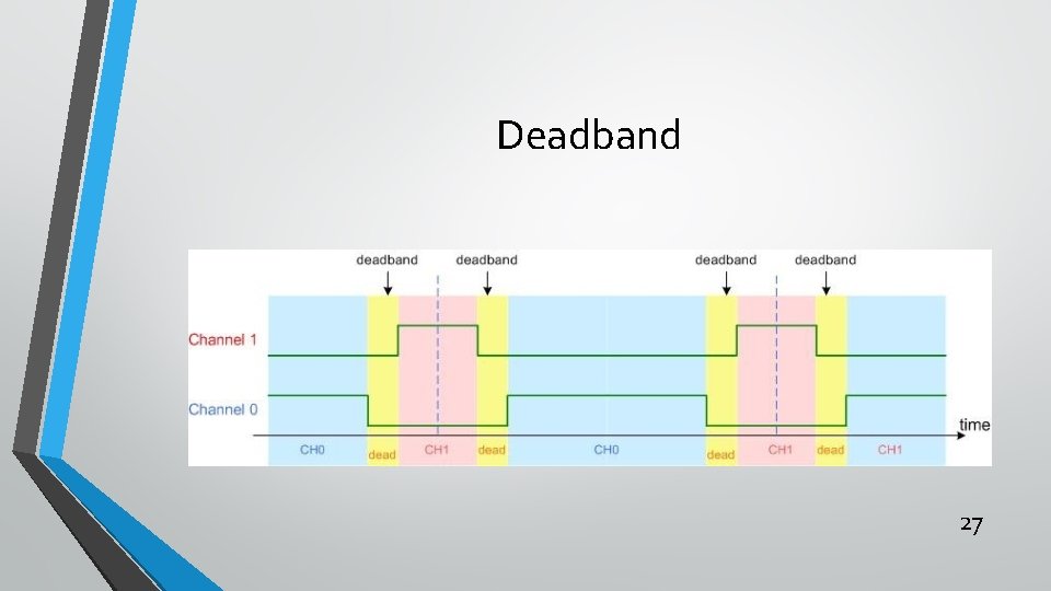 Deadband 27 Deadband 27