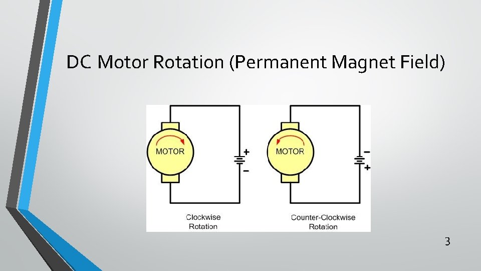 DC Motor Rotation (Permanent Magnet Field) 3 DC Motor Rotation (Permanent Magnet Field) 3