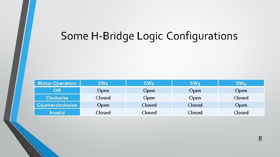 Some H-Bridge Logic Configurations Motor Operation Off Clockwise Counterclockwise Invalid SW 1 Open Closed SW Some H-Bridge Logic Configurations Motor Operation Off Clockwise Counterclockwise Invalid SW 1 Open Closed SW