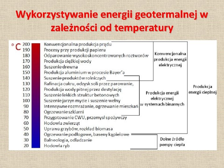 Wykorzystywanie energii geotermalnej w zależności od temperatury 