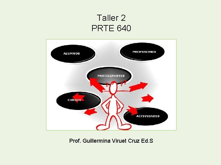 Taller 2 PRTE 640 Prof. Guillermina Viruet Cruz Ed. S 