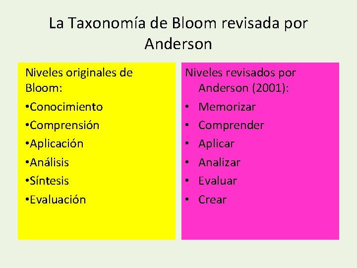 La Taxonomía de Bloom revisada por Anderson Niveles originales de Bloom: • Conocimiento •