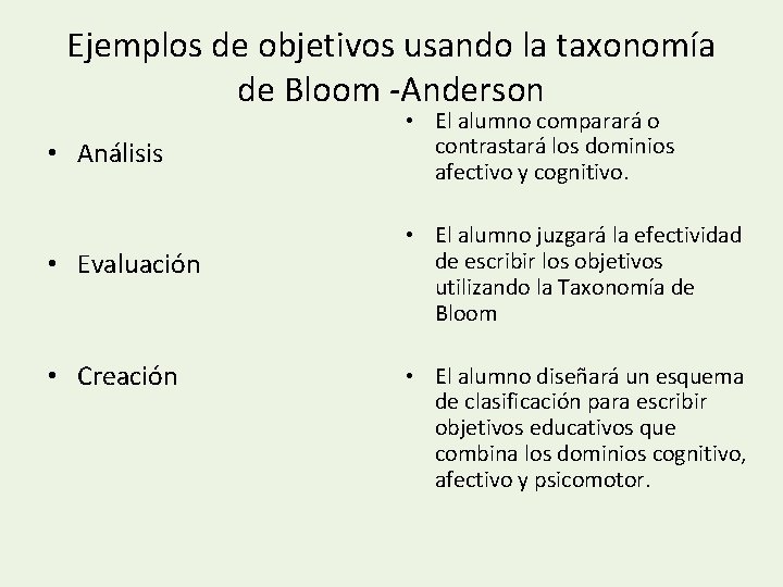 Ejemplos de objetivos usando la taxonomía de Bloom -Anderson • Análisis • El alumno