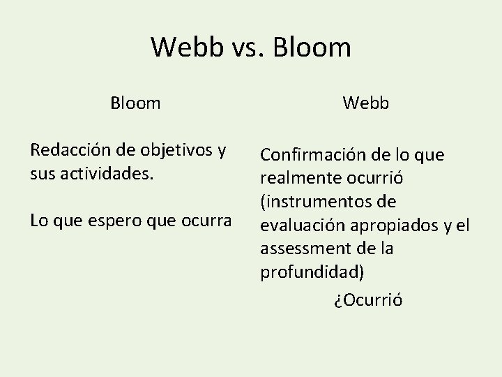 Webb vs. Bloom Redacción de objetivos y sus actividades. Lo que espero que ocurra