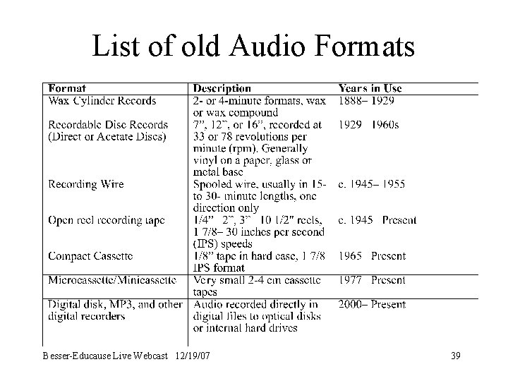 List of old Audio Formats Besser-Educause Live Webcast 12/19/07 39 