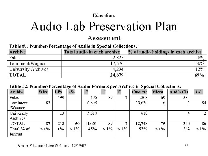 Education: Audio Lab Preservation Plan Assessment Besser-Educause Live Webcast 12/19/07 86 