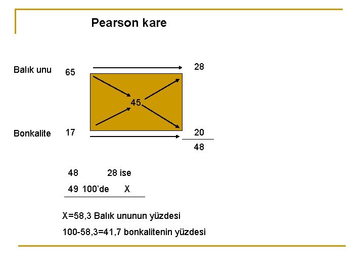 Pearson kare Balık unu 28 65 45 Bonkalite 20 17 48 48 28 ise