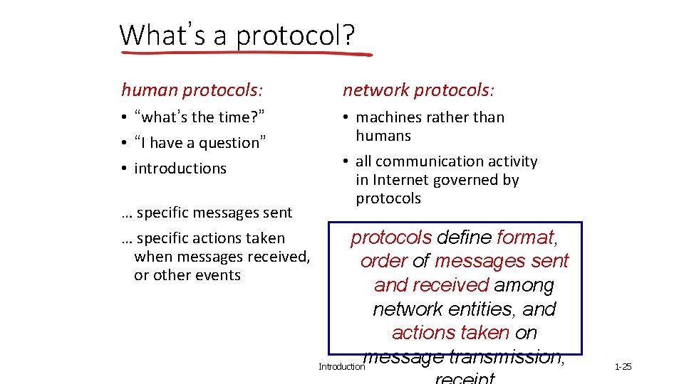 What’s a protocol? human protocols: network protocols: • “what’s the time? ” • “I