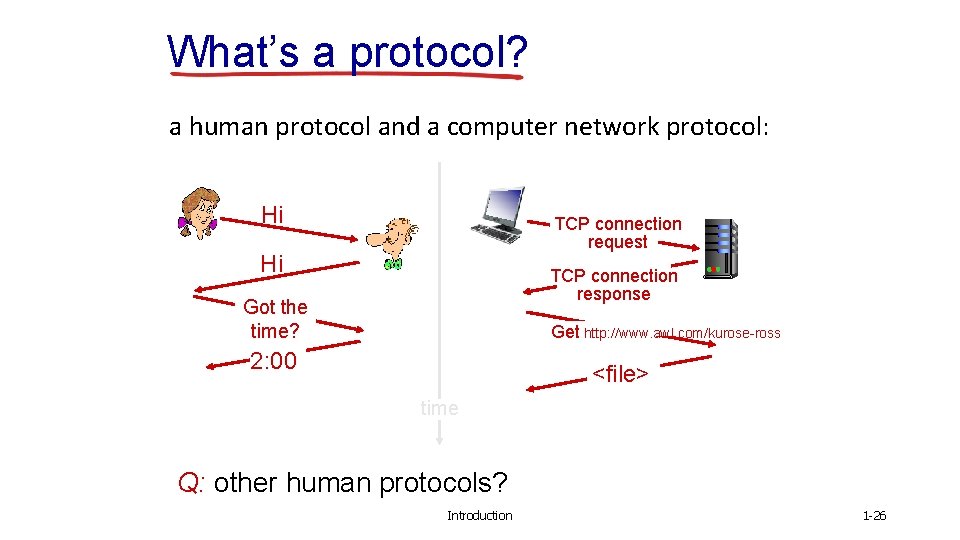 What’s a protocol? a human protocol and a computer network protocol: Hi TCP connection